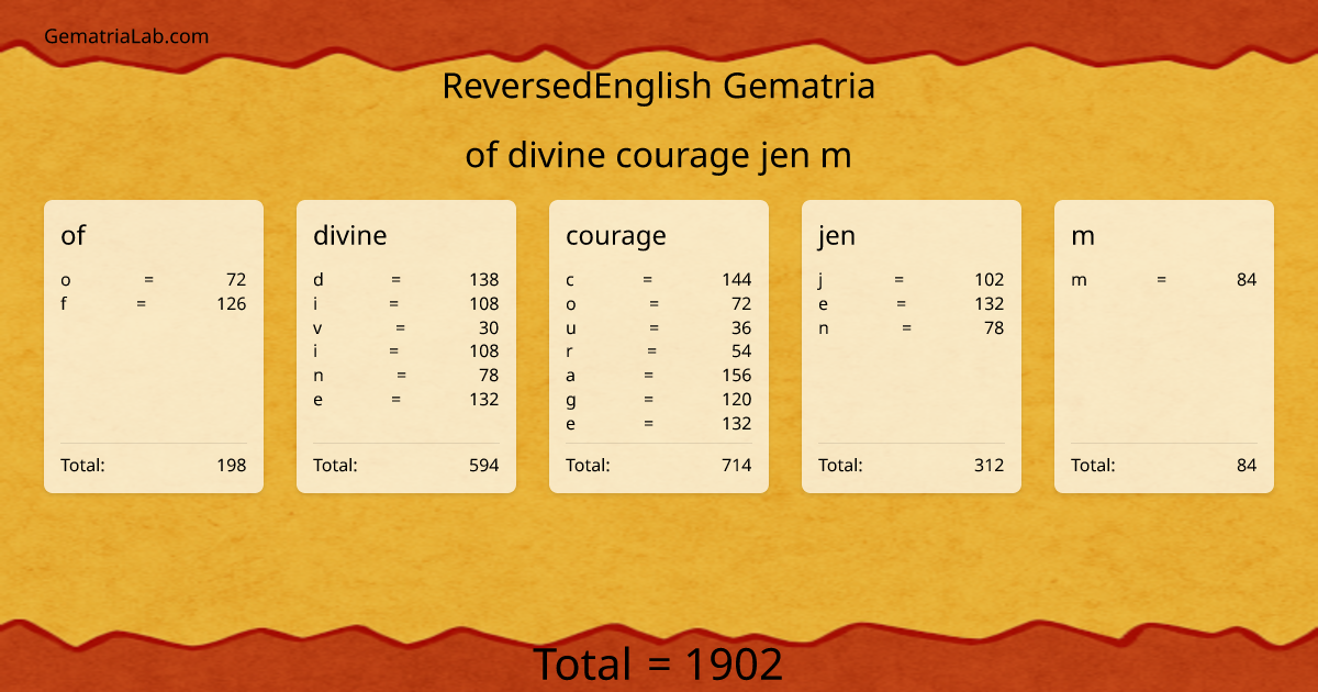 of divine courage jen m in reversedEnglish Gematria
